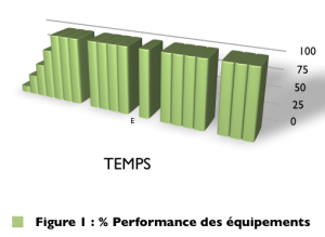 rendement de machiine