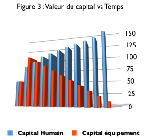 valeur d'un humain