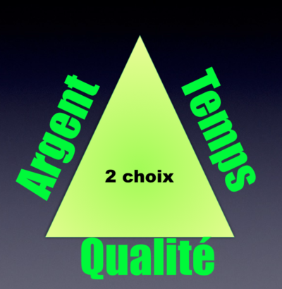 Réflexion sur le rôle de l’assurance qualité, partie 5